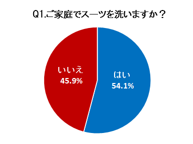  株式会社AOKI
