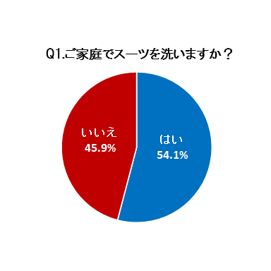 リリース