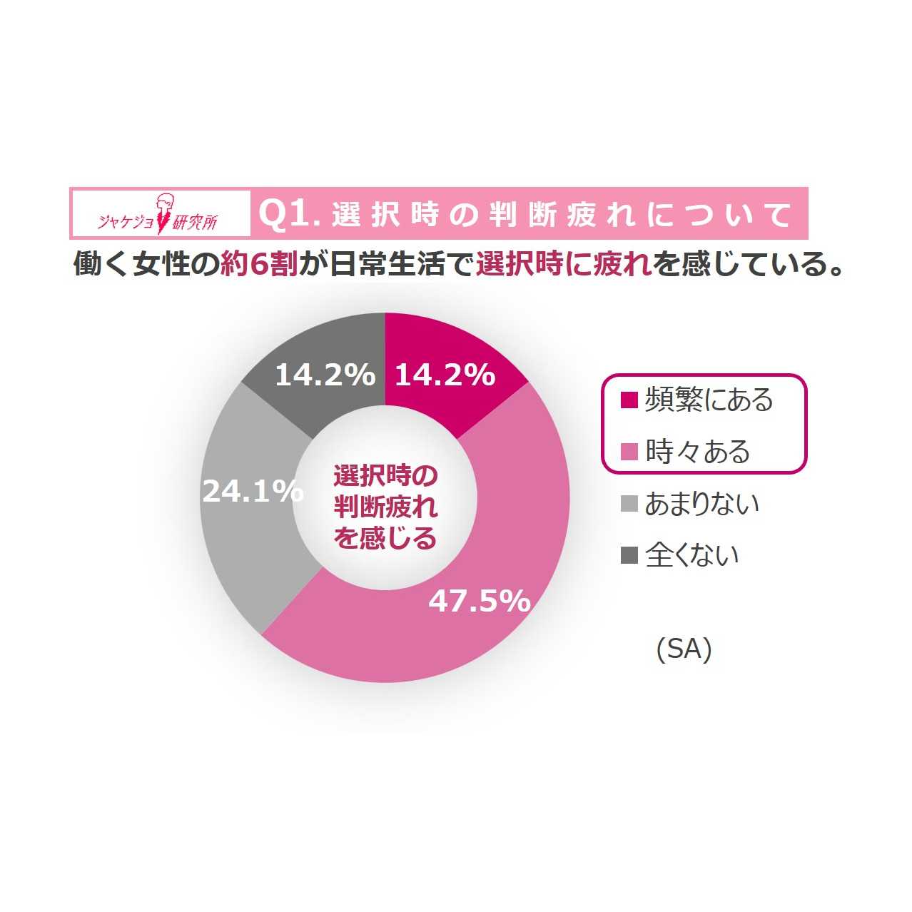 リリース