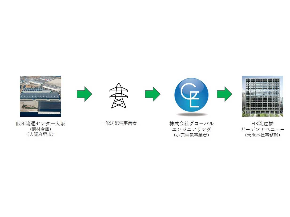 阪和興業株式会社
