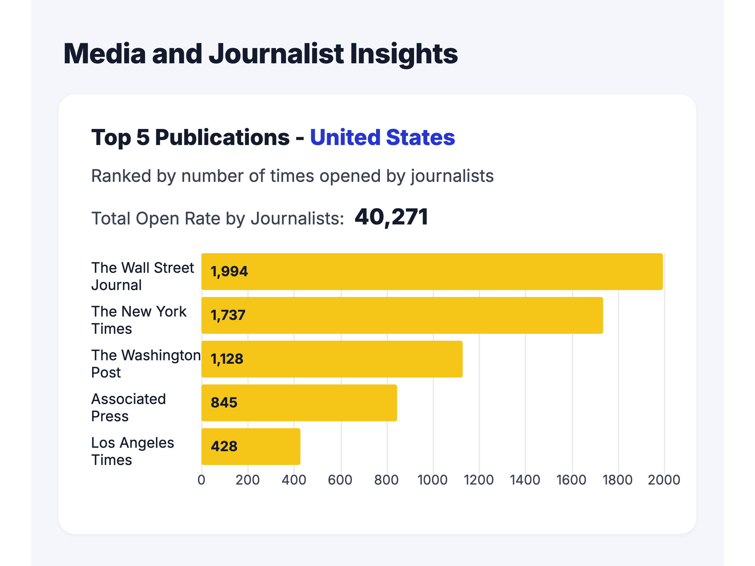 Media OutReach Newswire