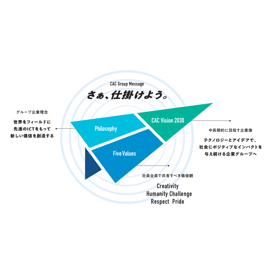 リリース