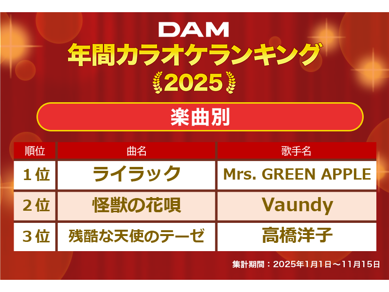 株式会社第一興商