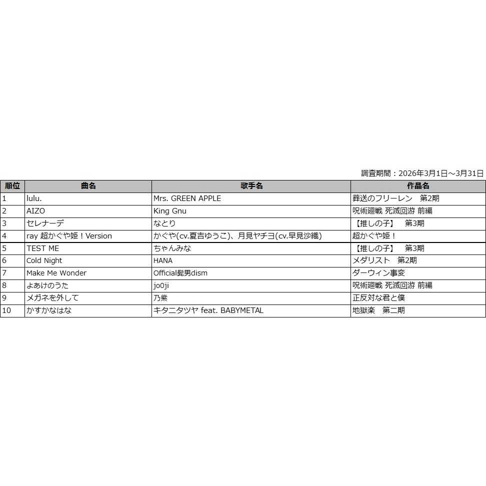 株式会社第一興商