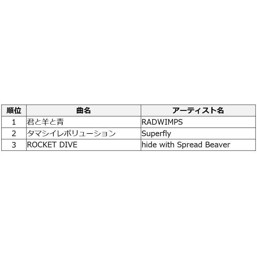 リリース