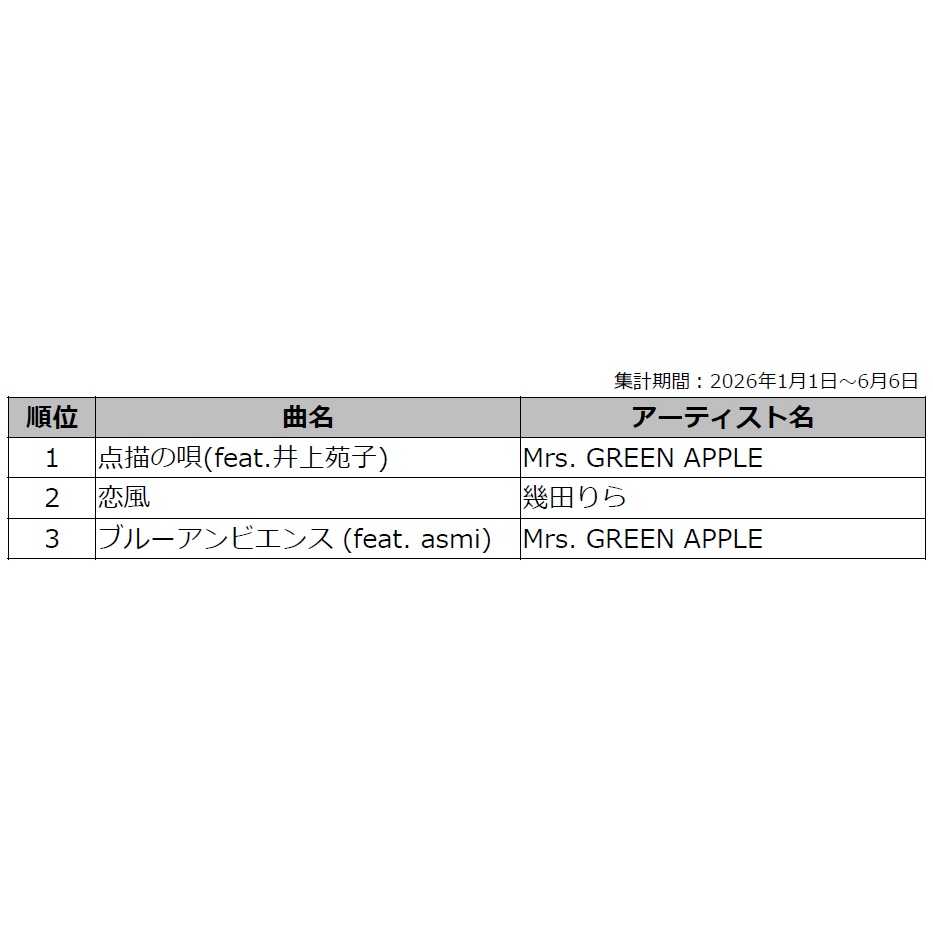 リリース
