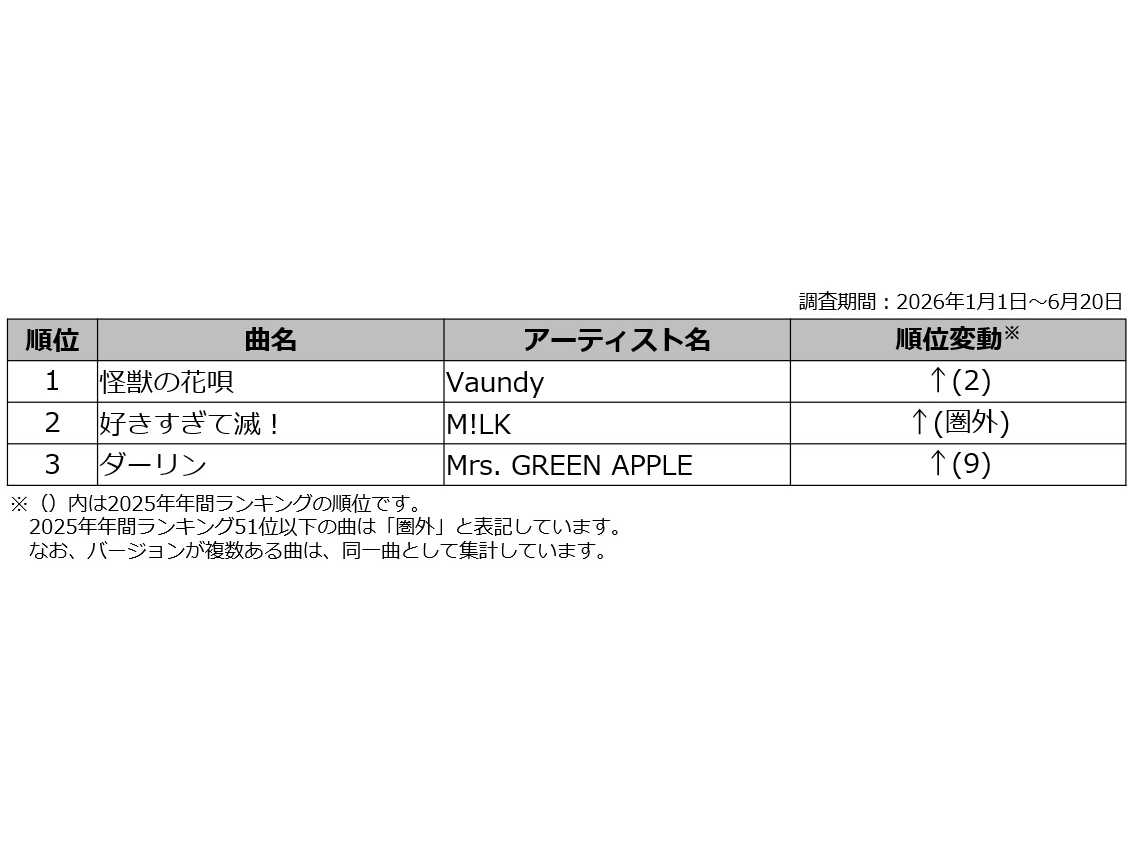 株式会社第一興商