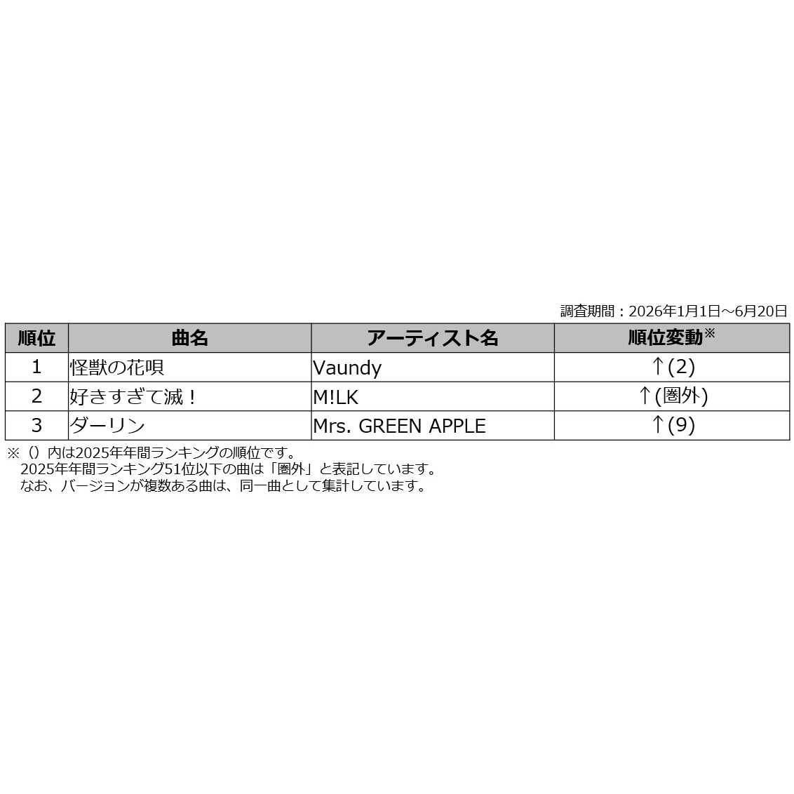 リリース