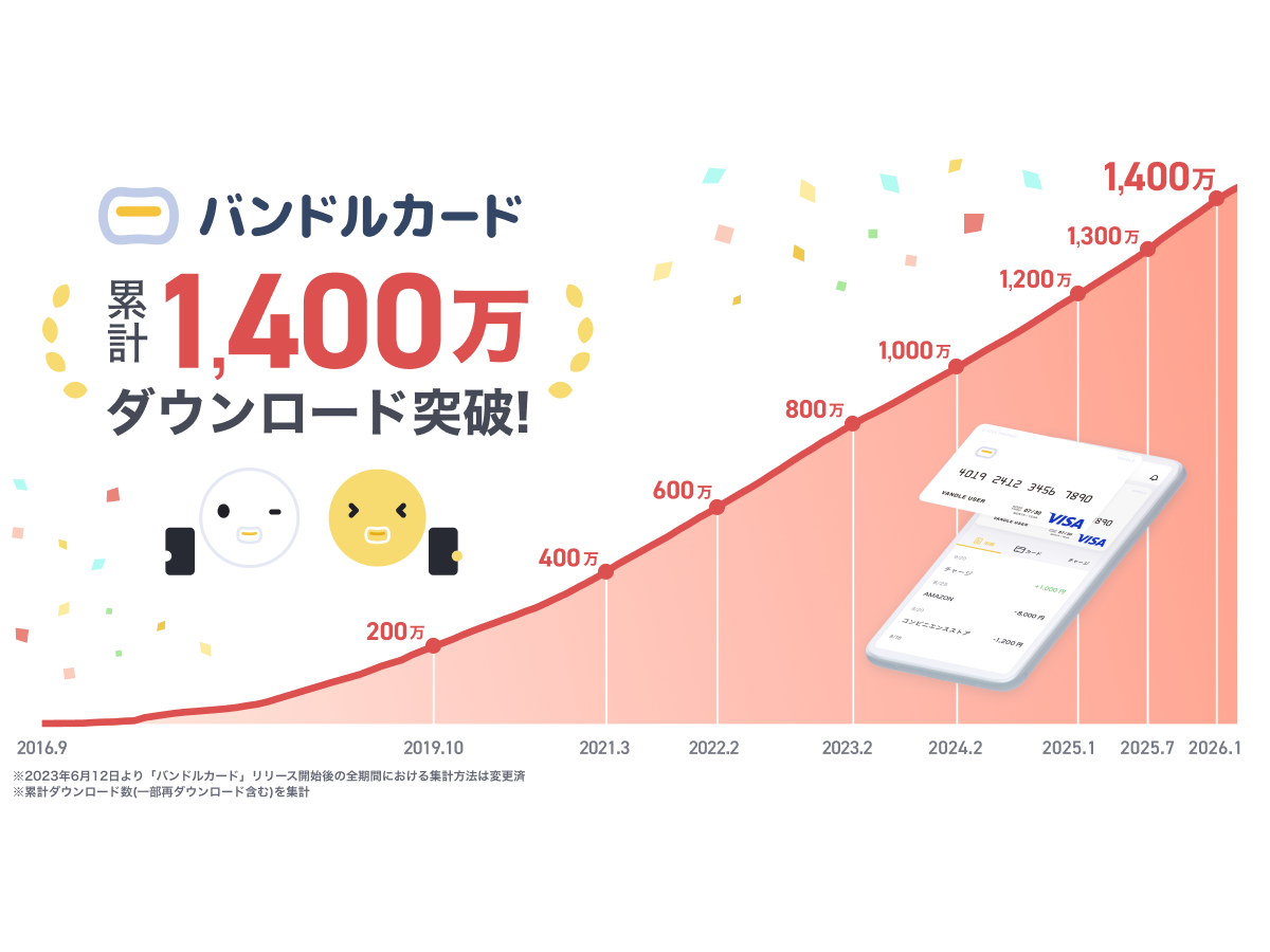 株式会社カンム