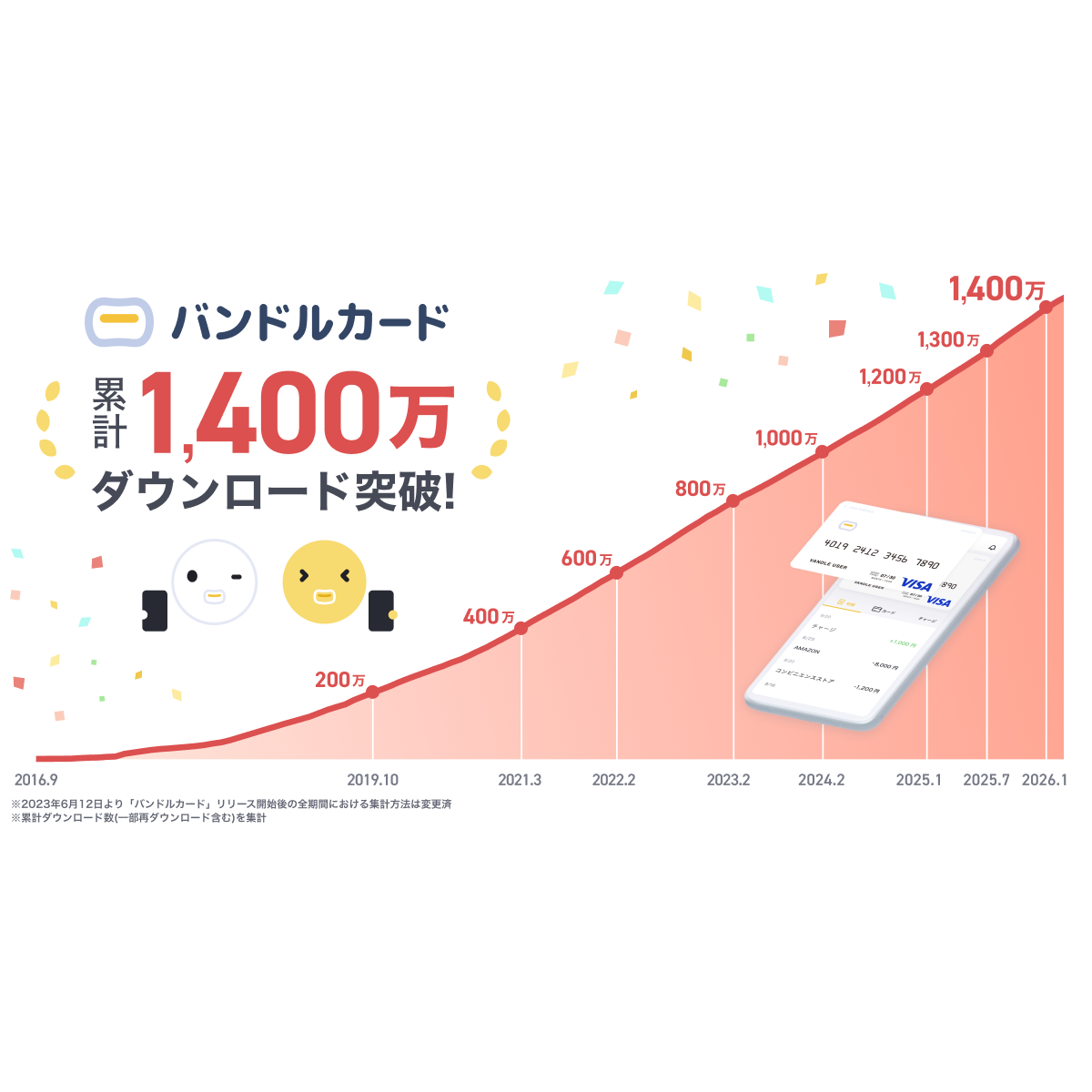 株式会社カンム