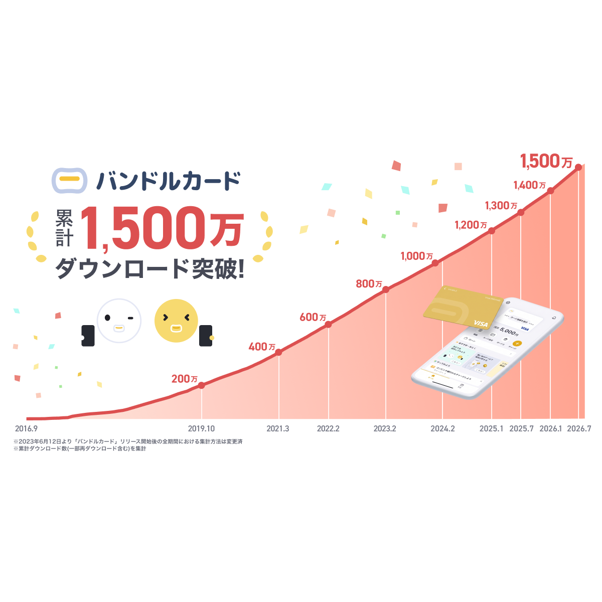リリース