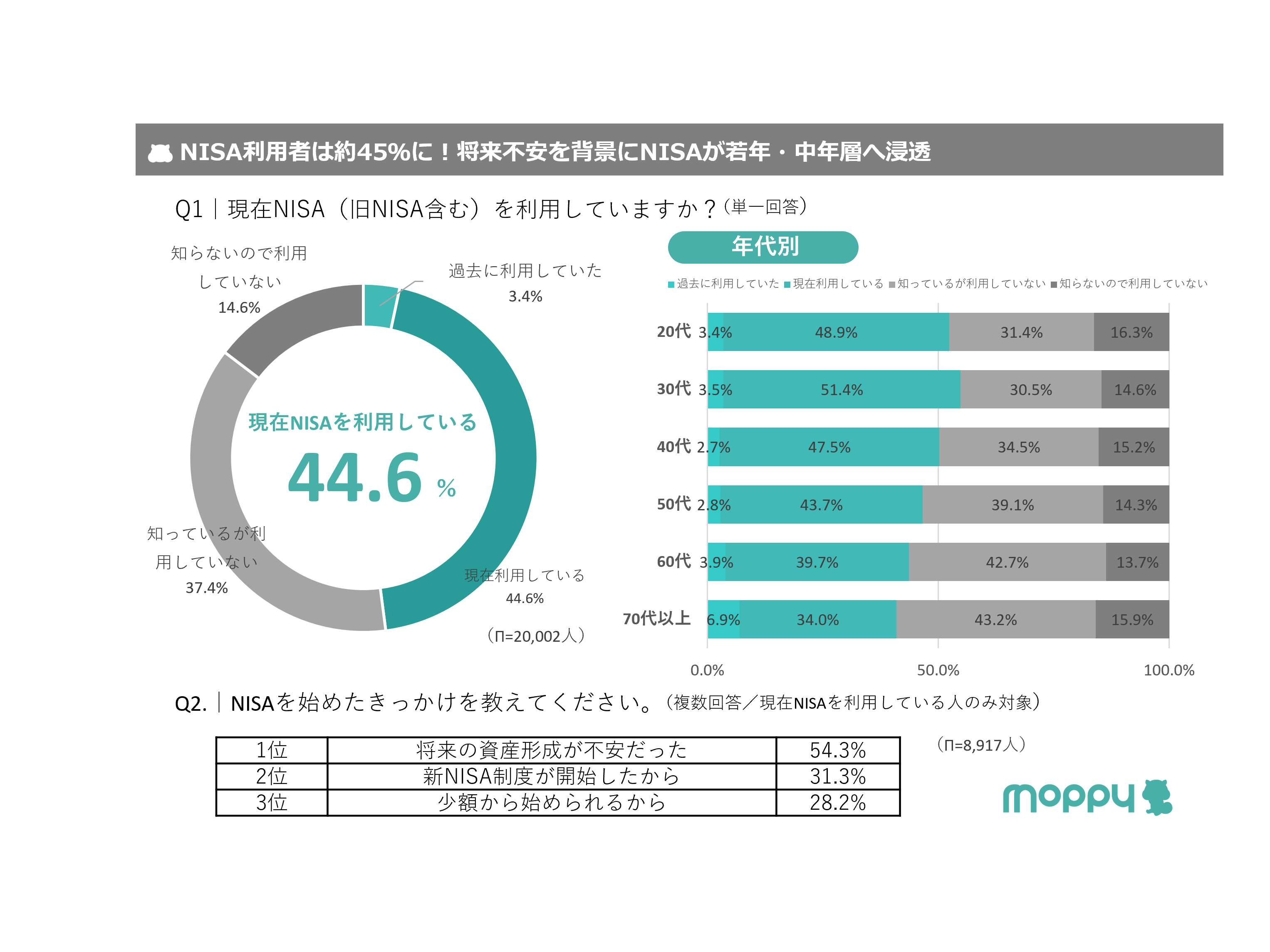 株式会社セレス