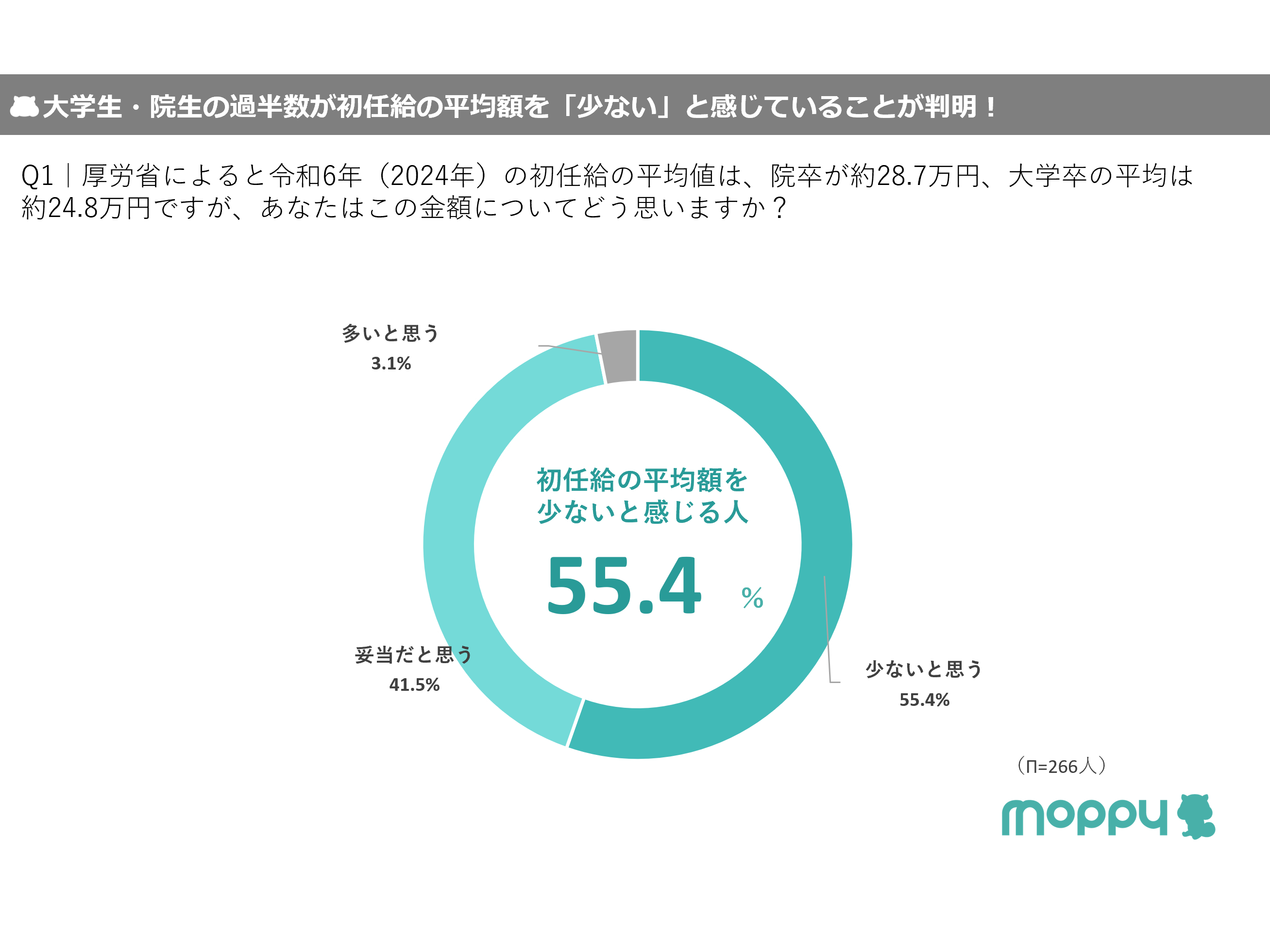 株式会社セレス
