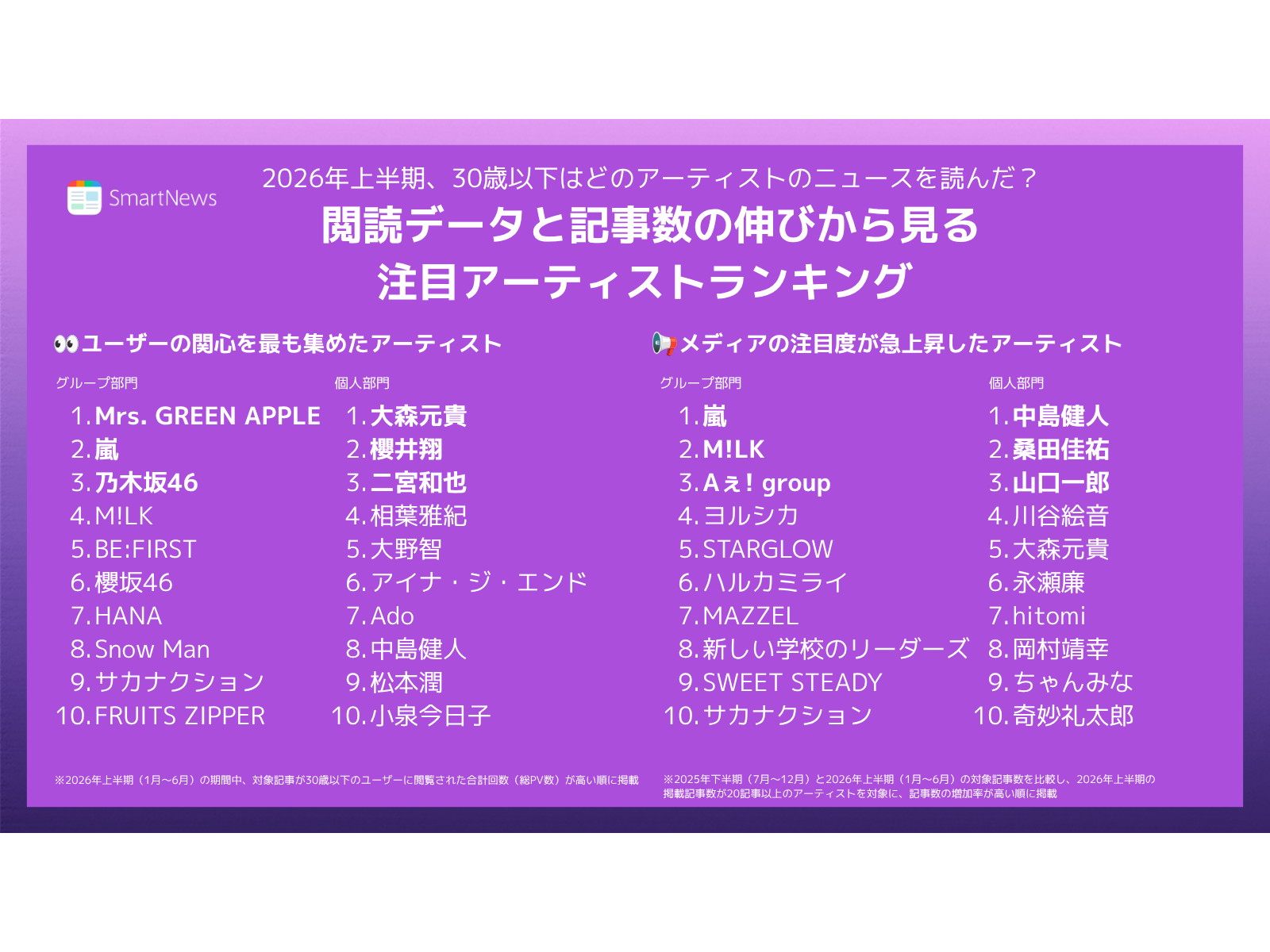 スマートニュース株式会社