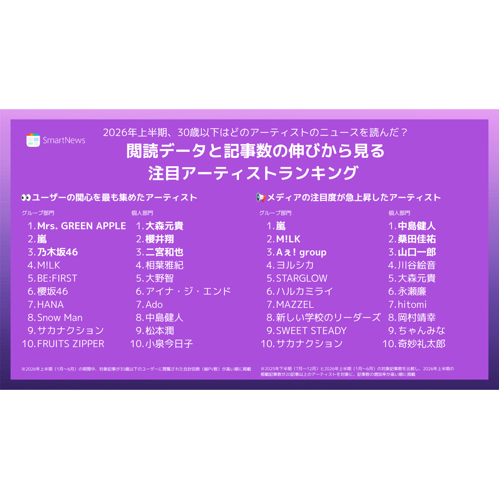 リリース