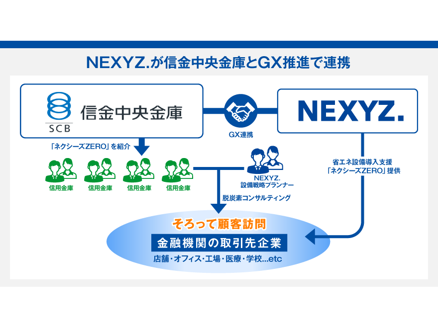 株式会社NEXYZ.Group