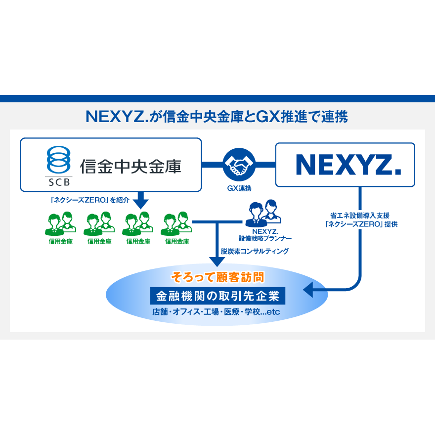 株式会社NEXYZ.Group