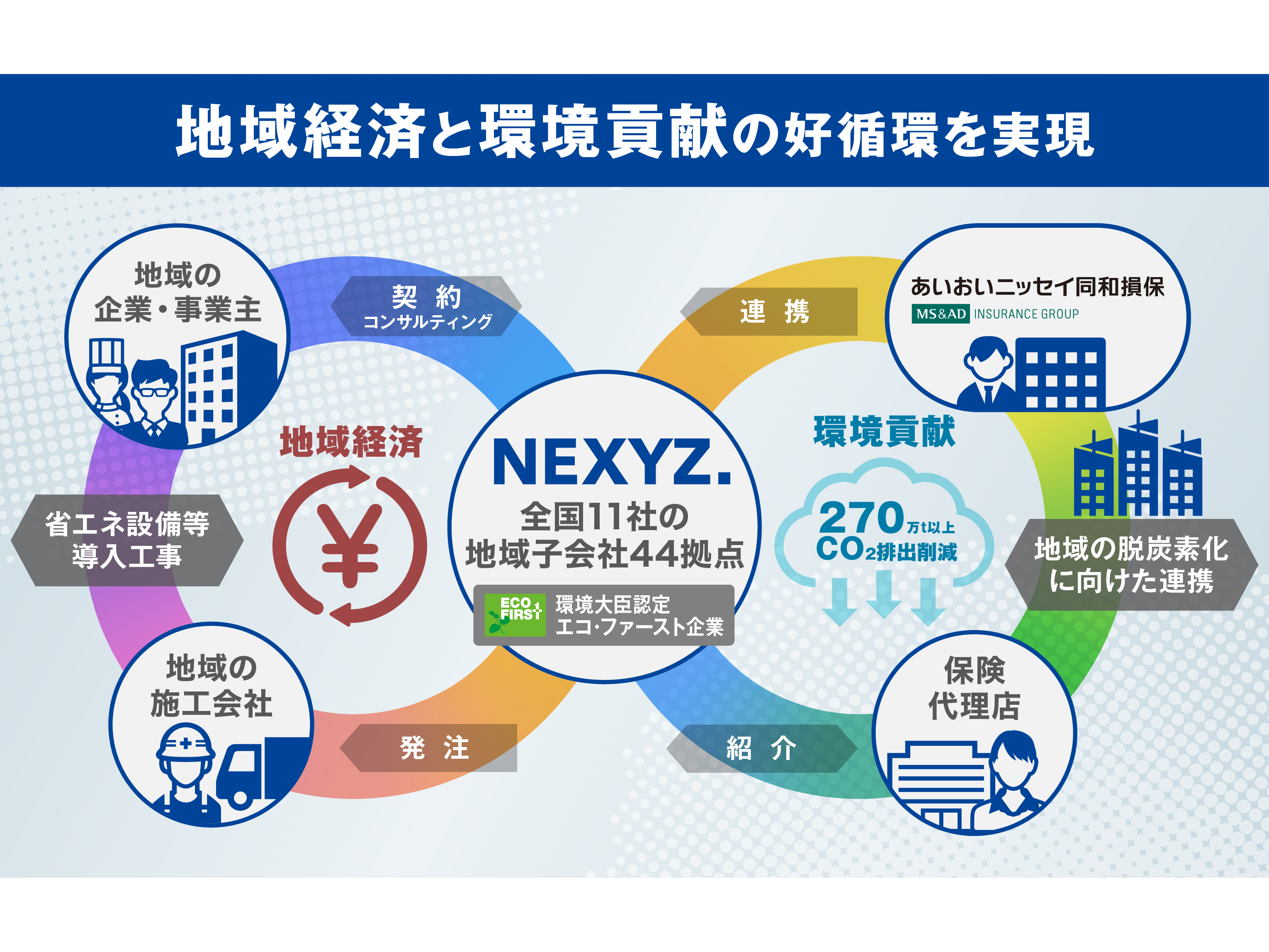 株式会社NEXYZ.Group