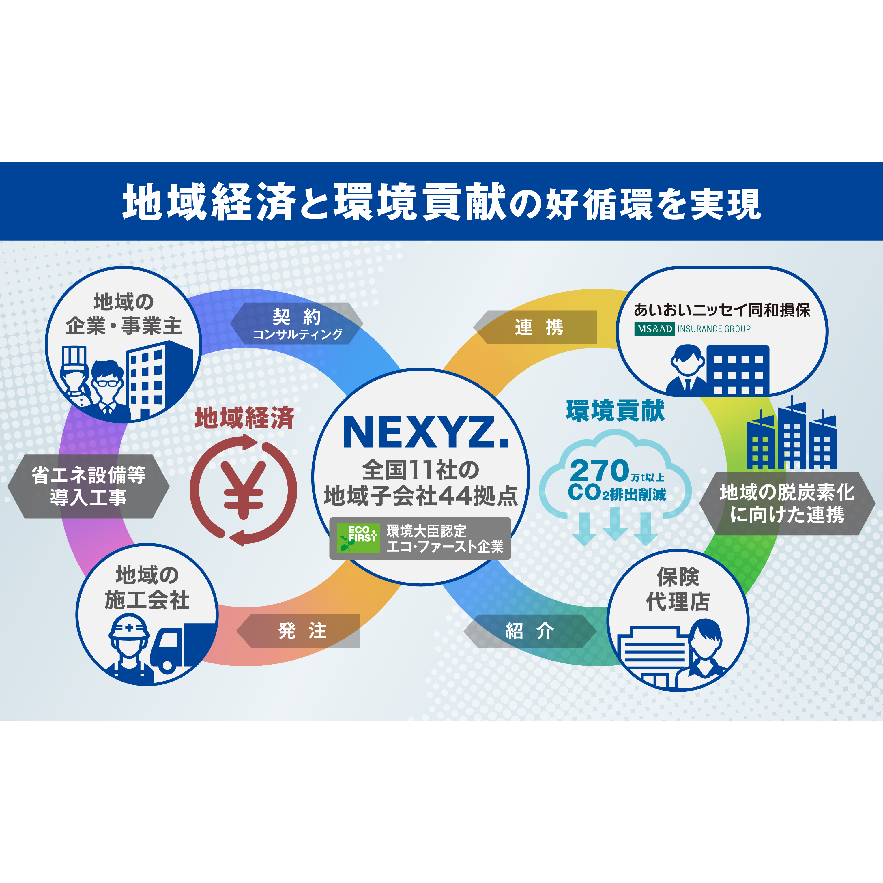 株式会社NEXYZ.Group