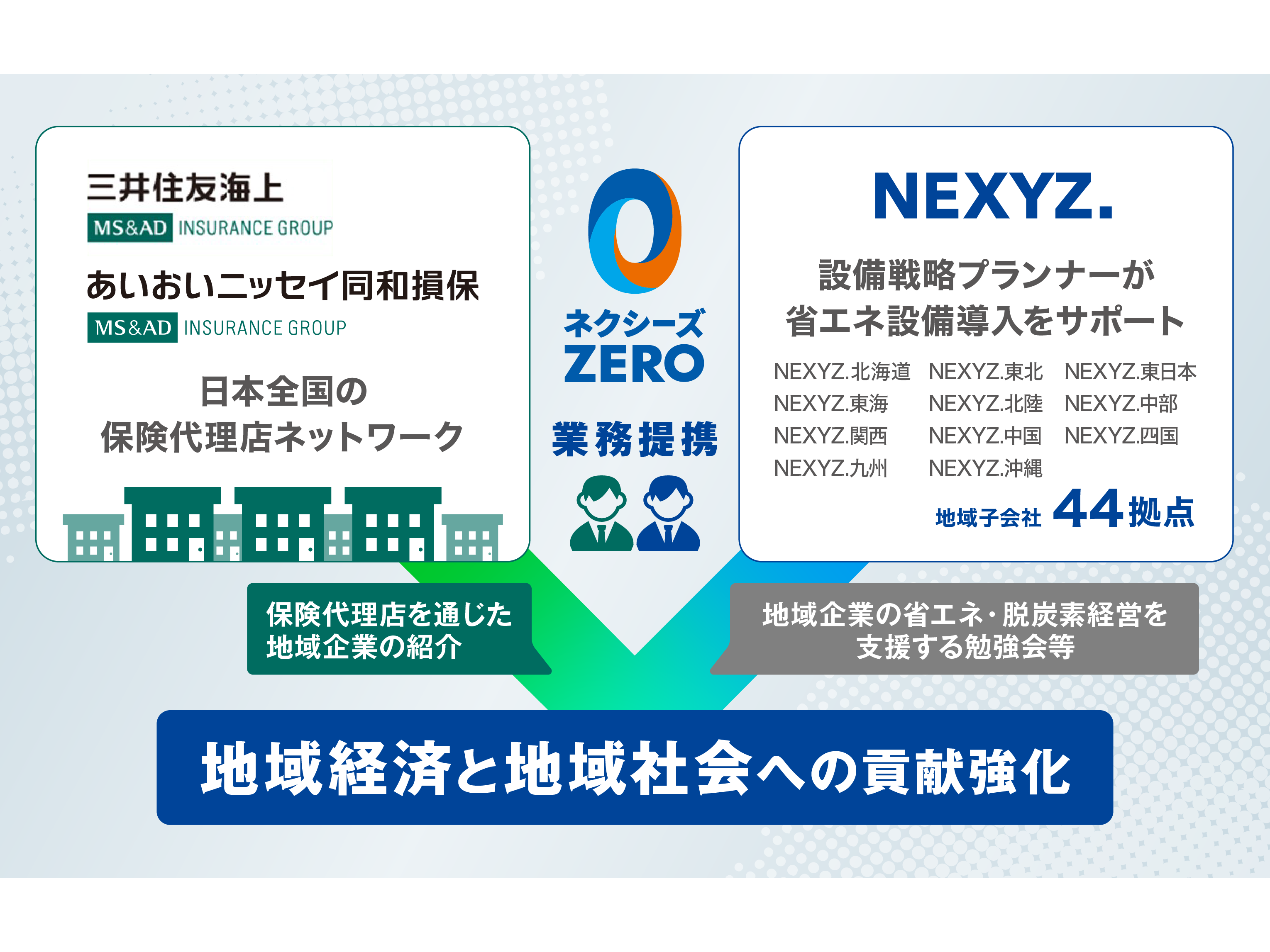 株式会社NEXYZ.Group