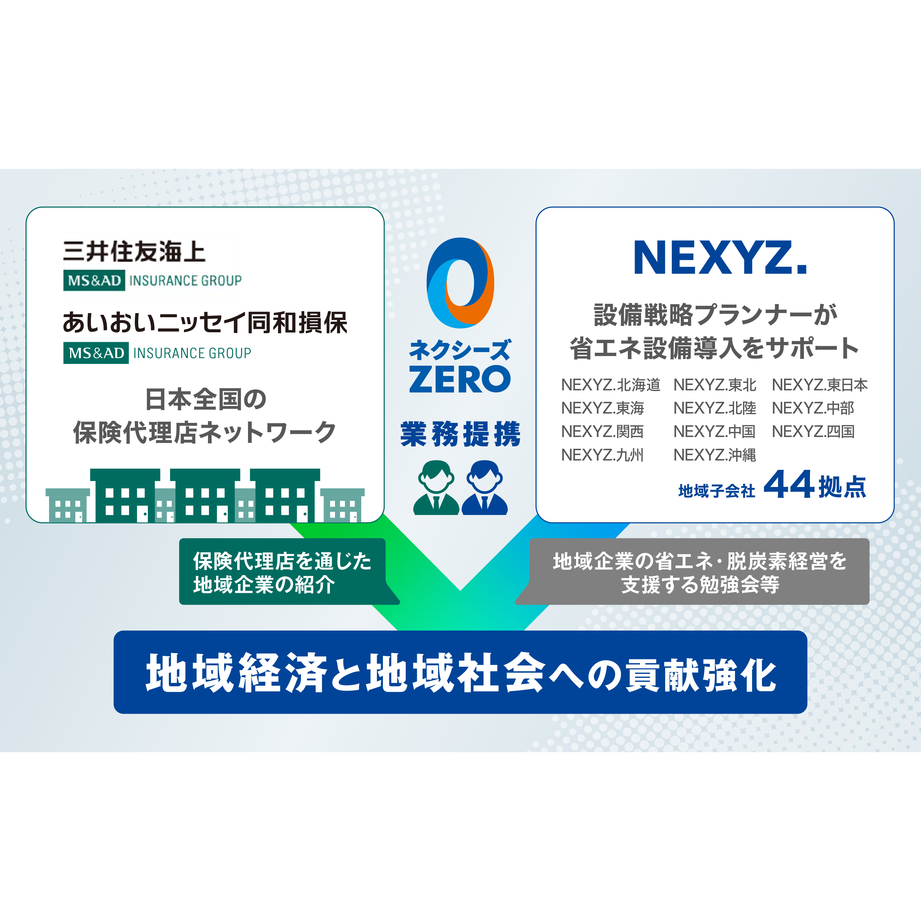 リリース