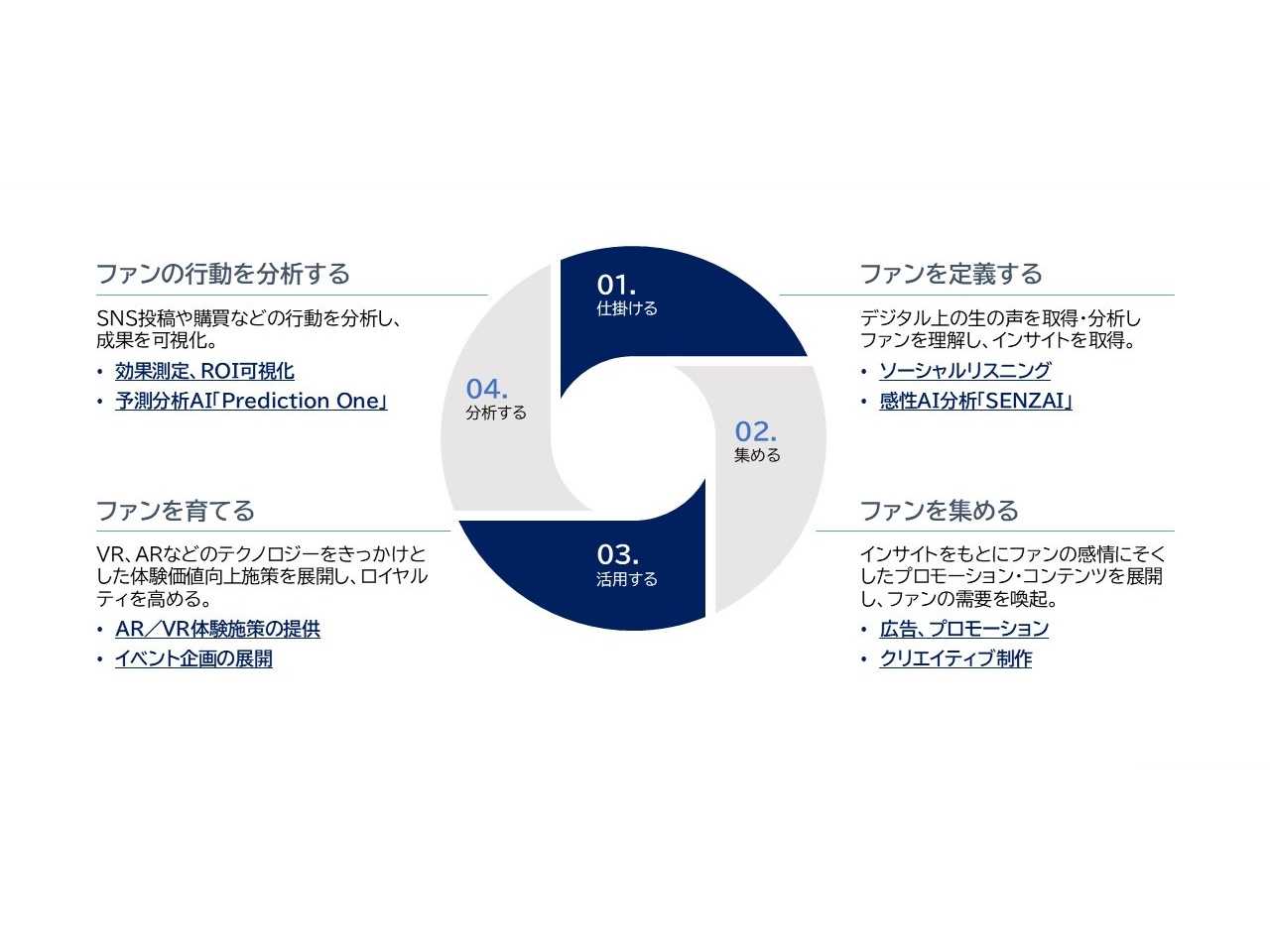ソニーネットワークコミュニケーションズ株式会社