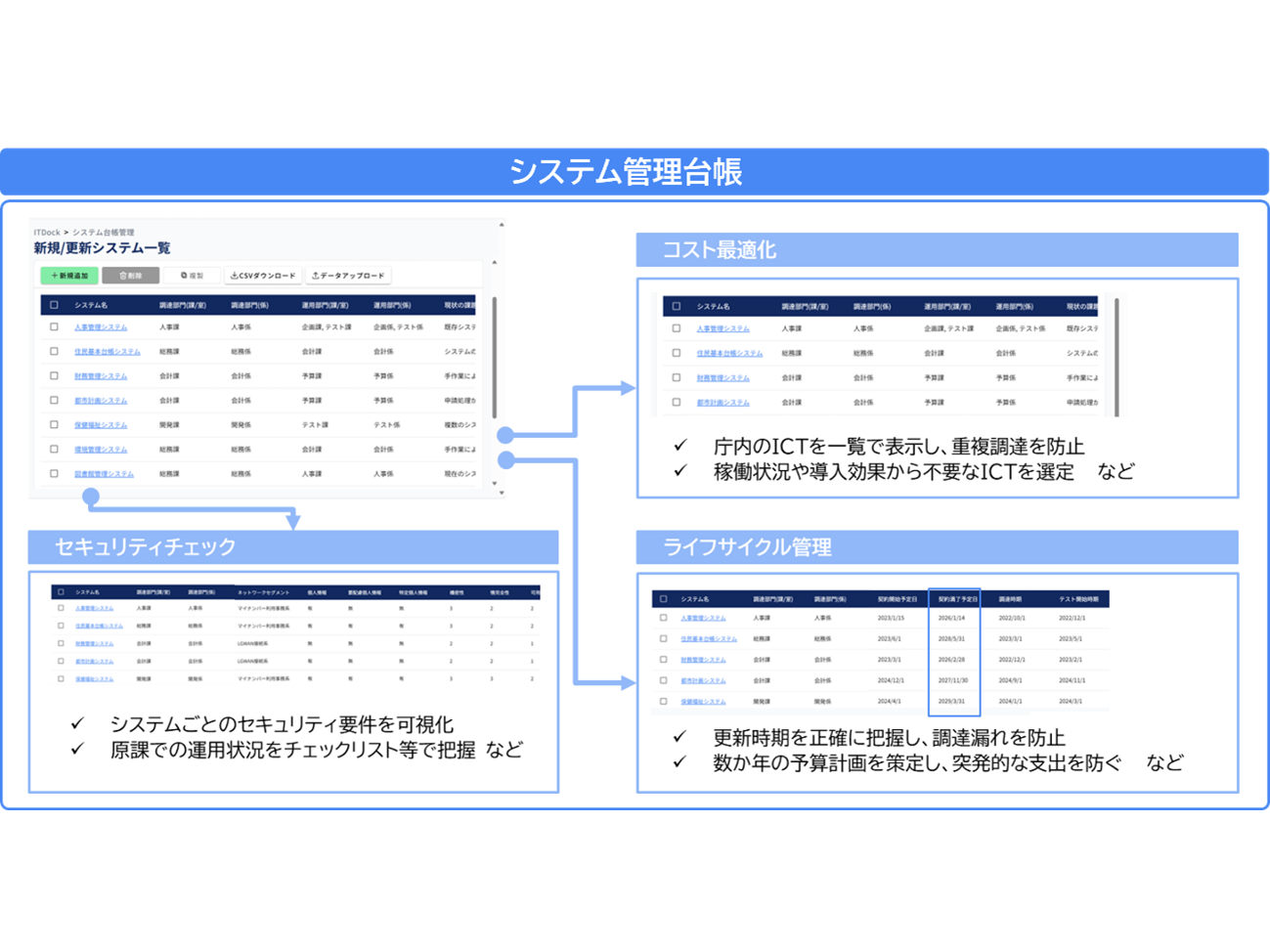 株式会社チェンジホールディングス