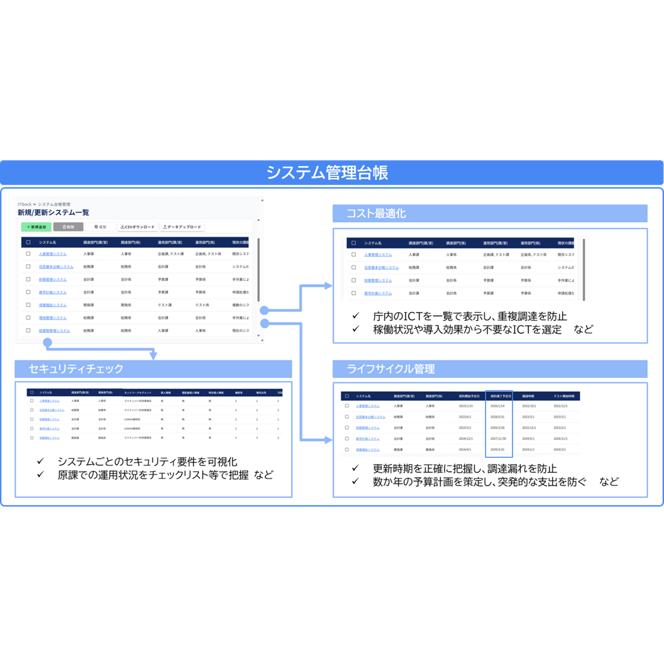 株式会社チェンジホールディングス