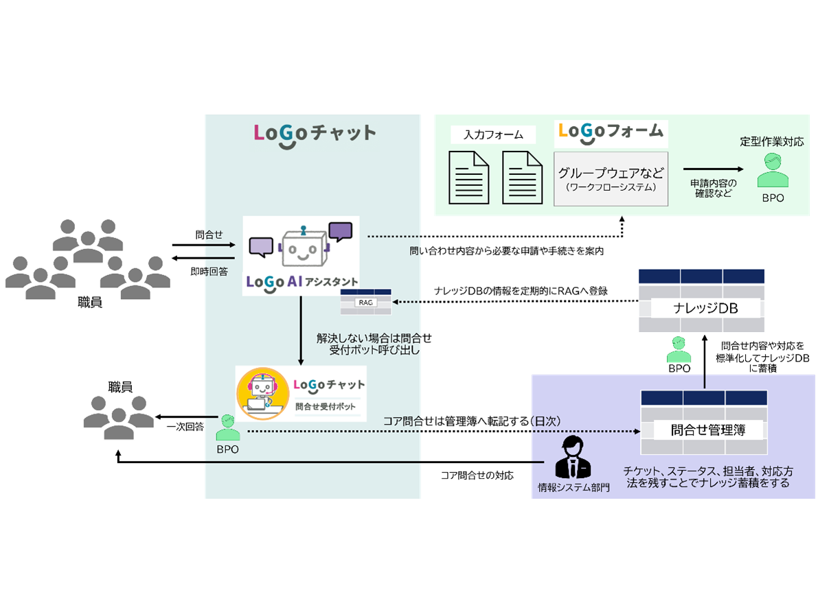 株式会社チェンジホールディングス