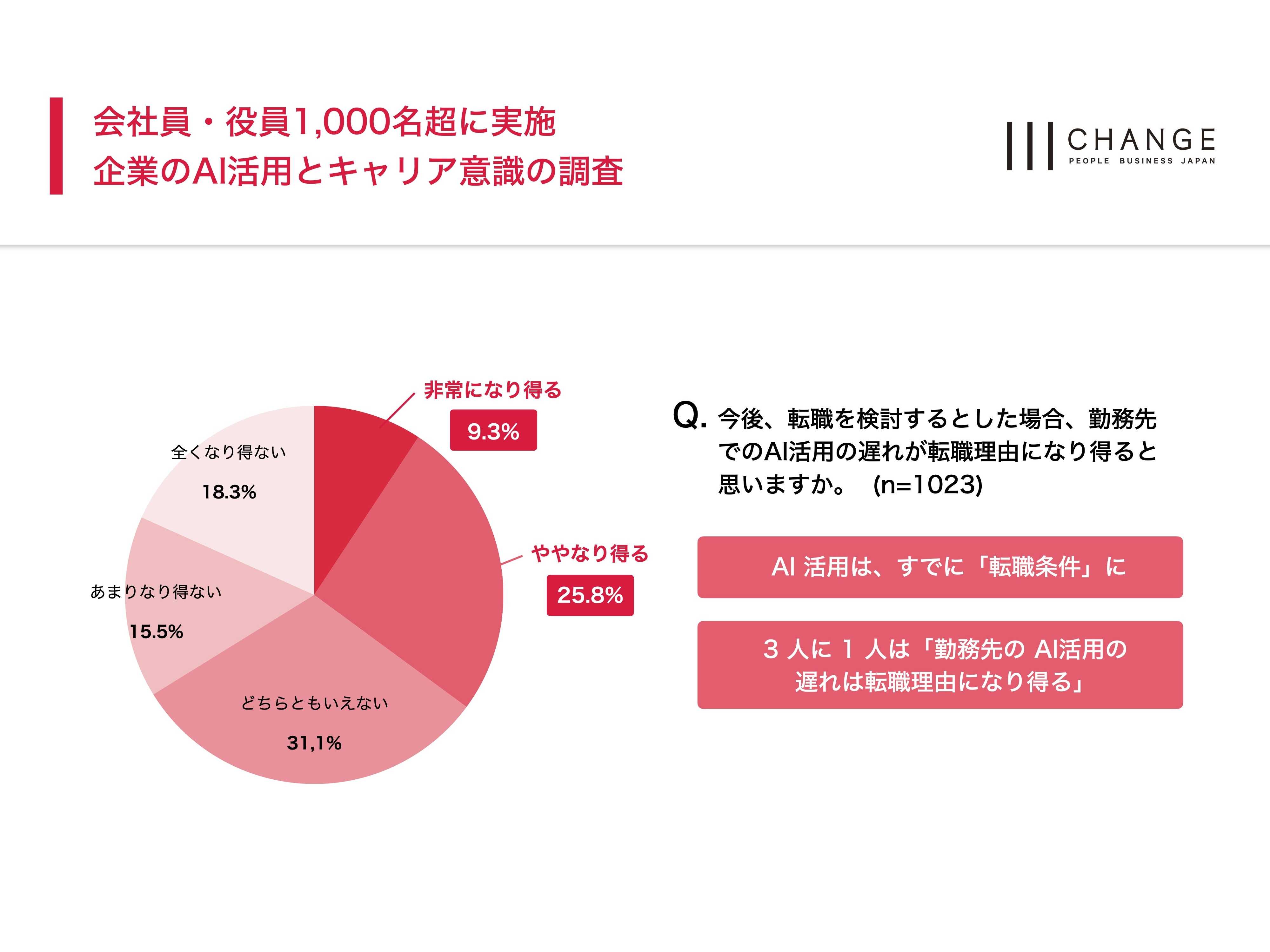 株式会社チェンジホールディングス
