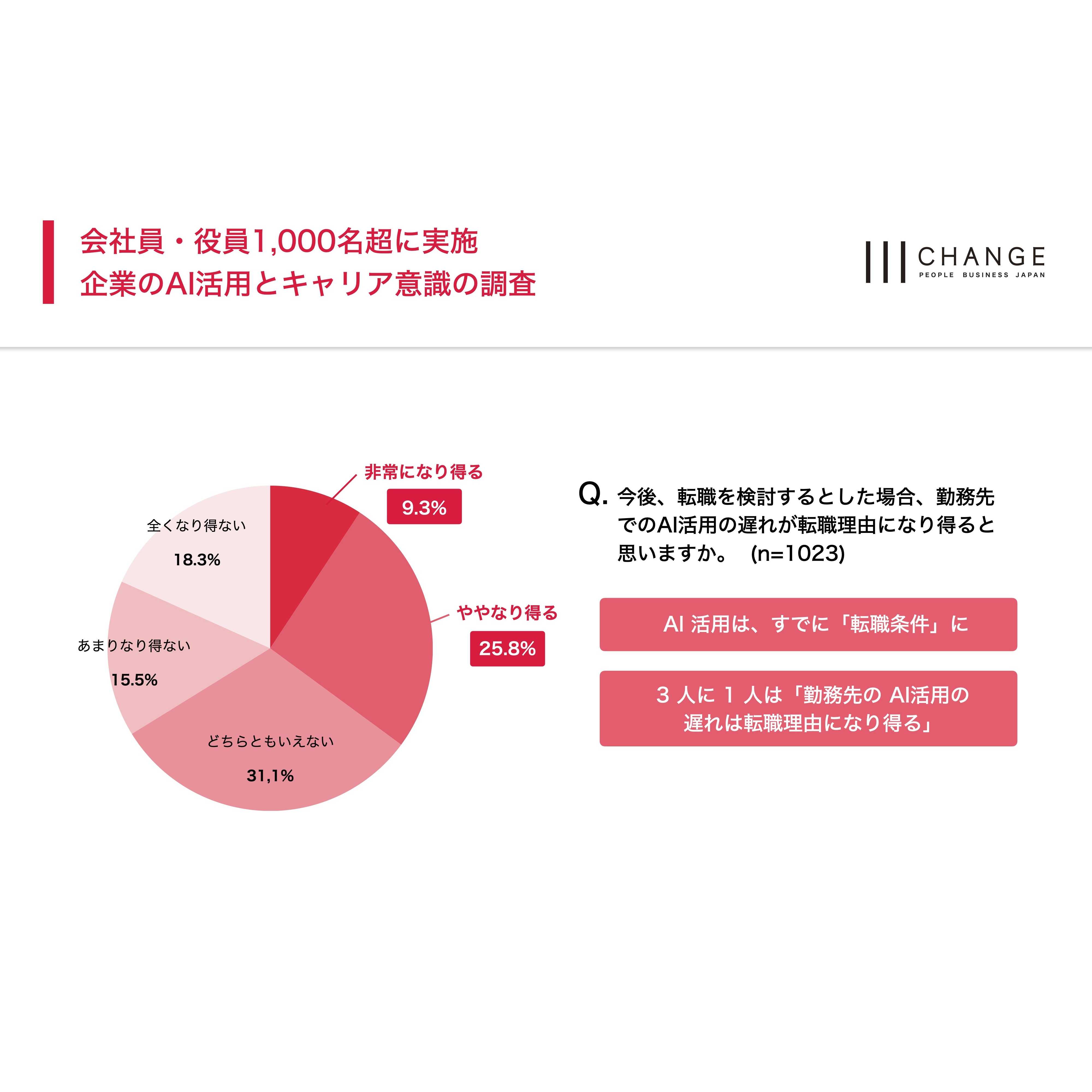 株式会社チェンジホールディングス