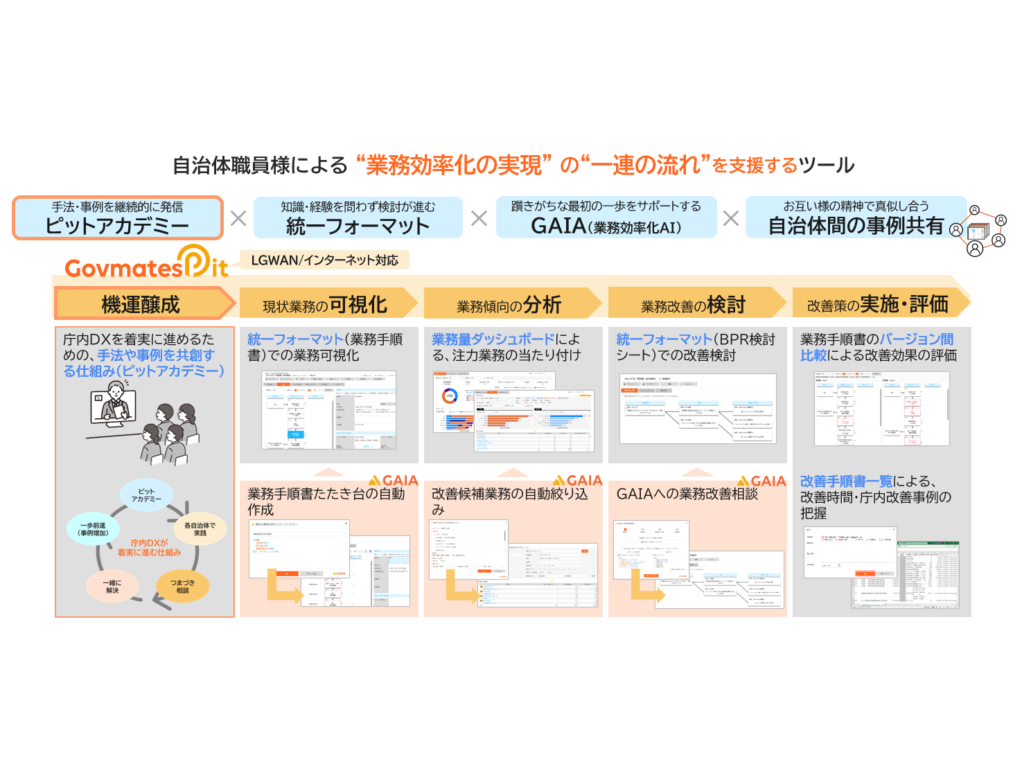 株式会社チェンジホールディングス