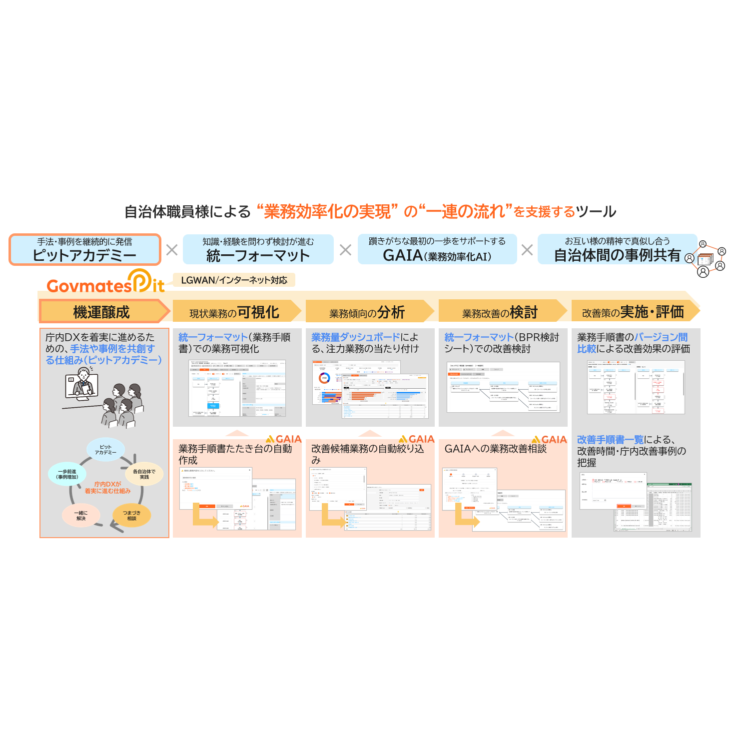 リリース