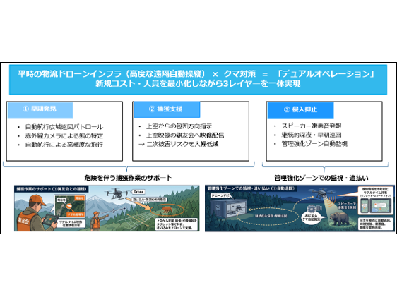 株式会社チェンジホールディングス
