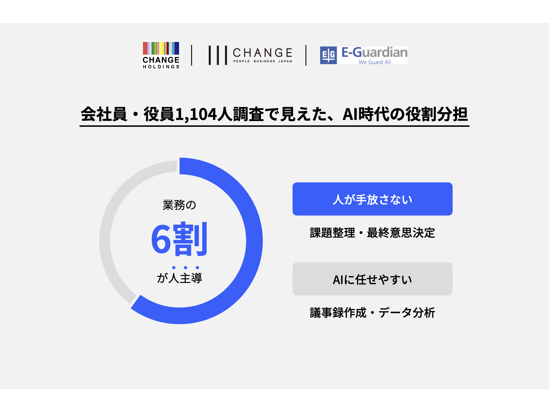 株式会社チェンジホールディングス
