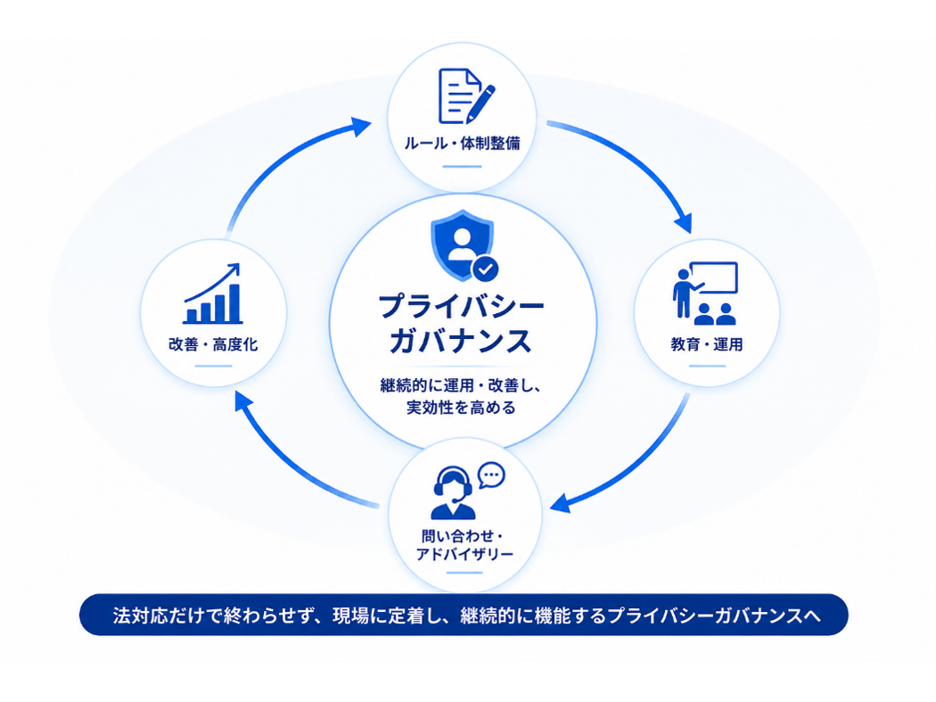 株式会社チェンジホールディングス