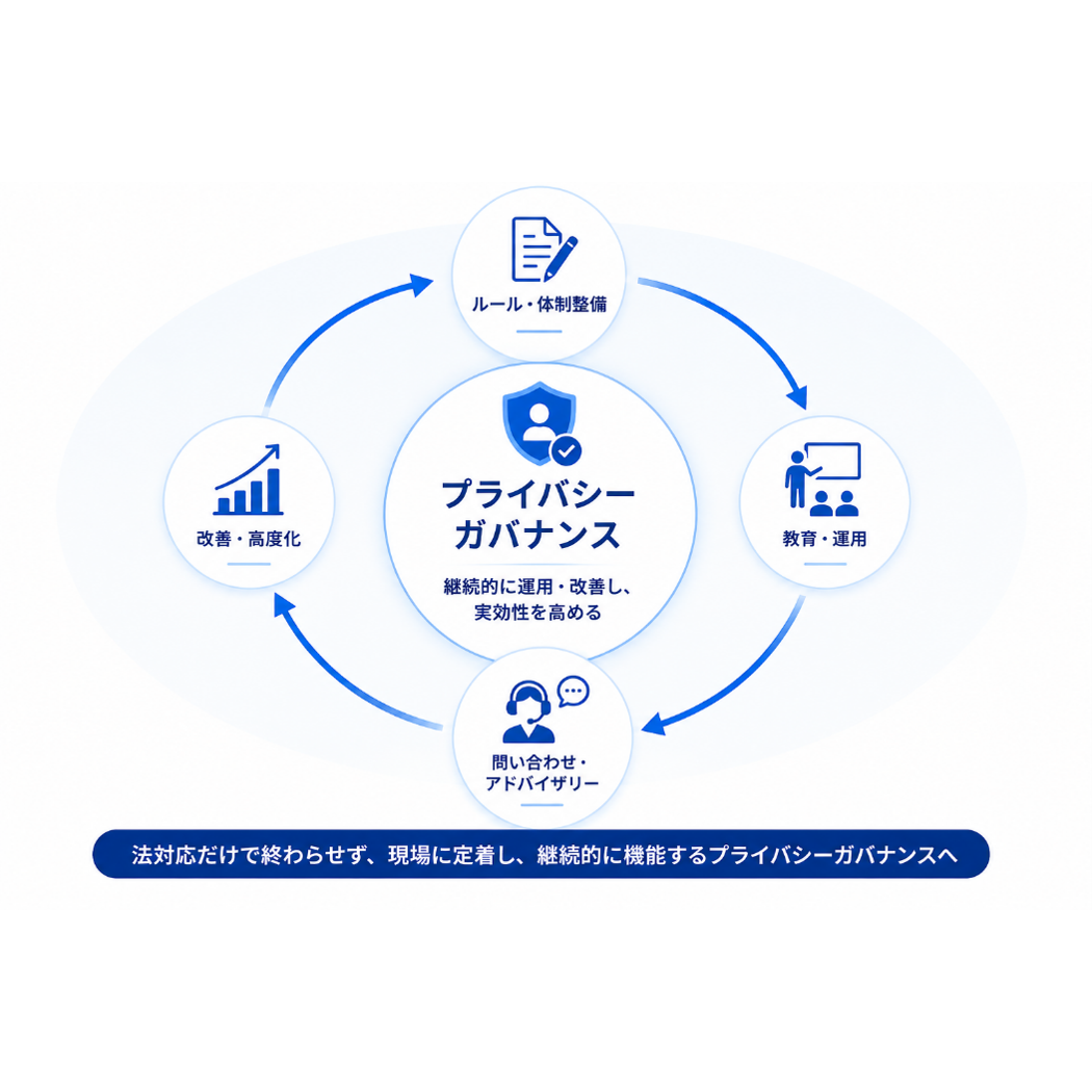 株式会社チェンジホールディングス
