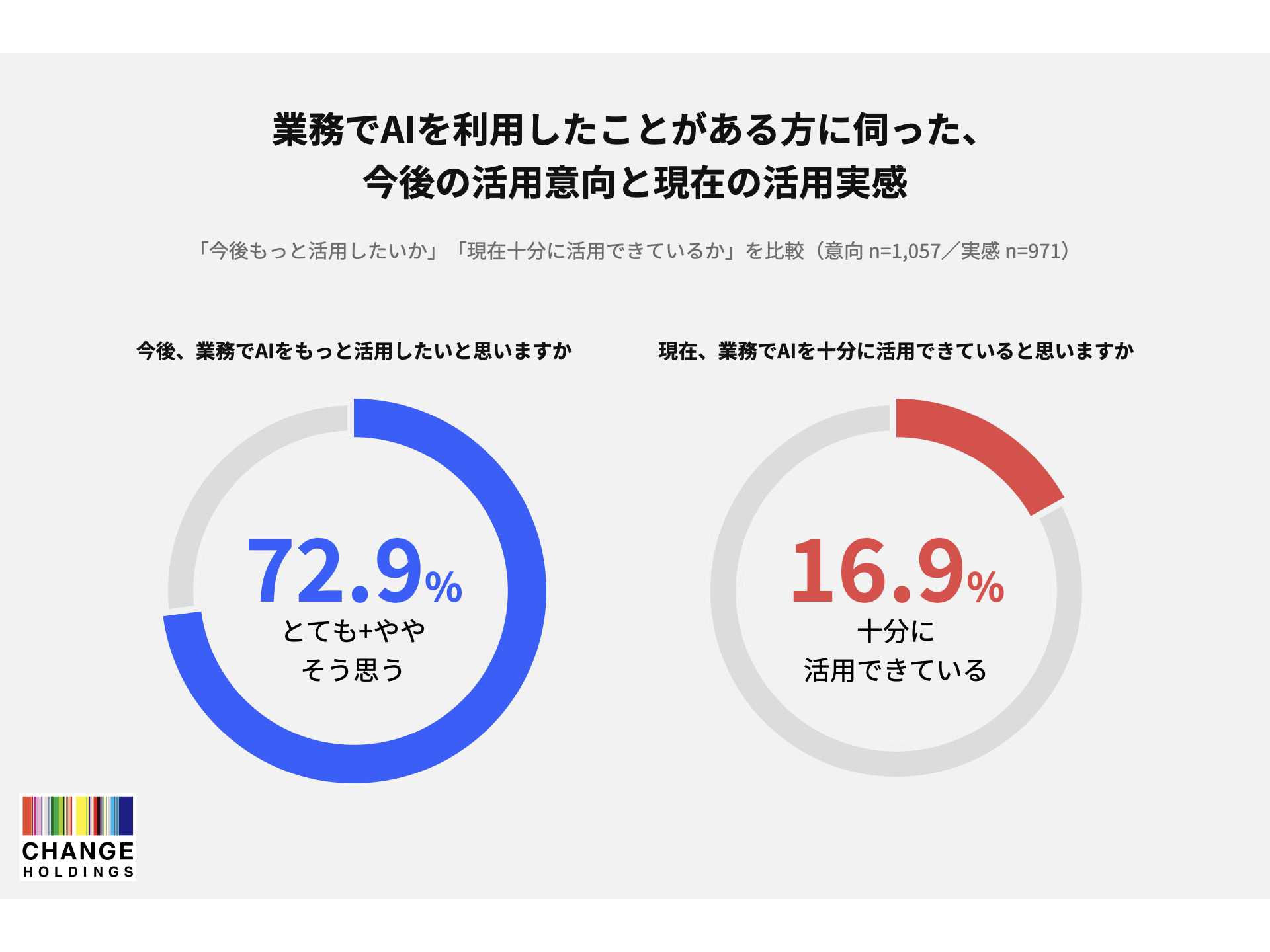 株式会社チェンジホールディングス