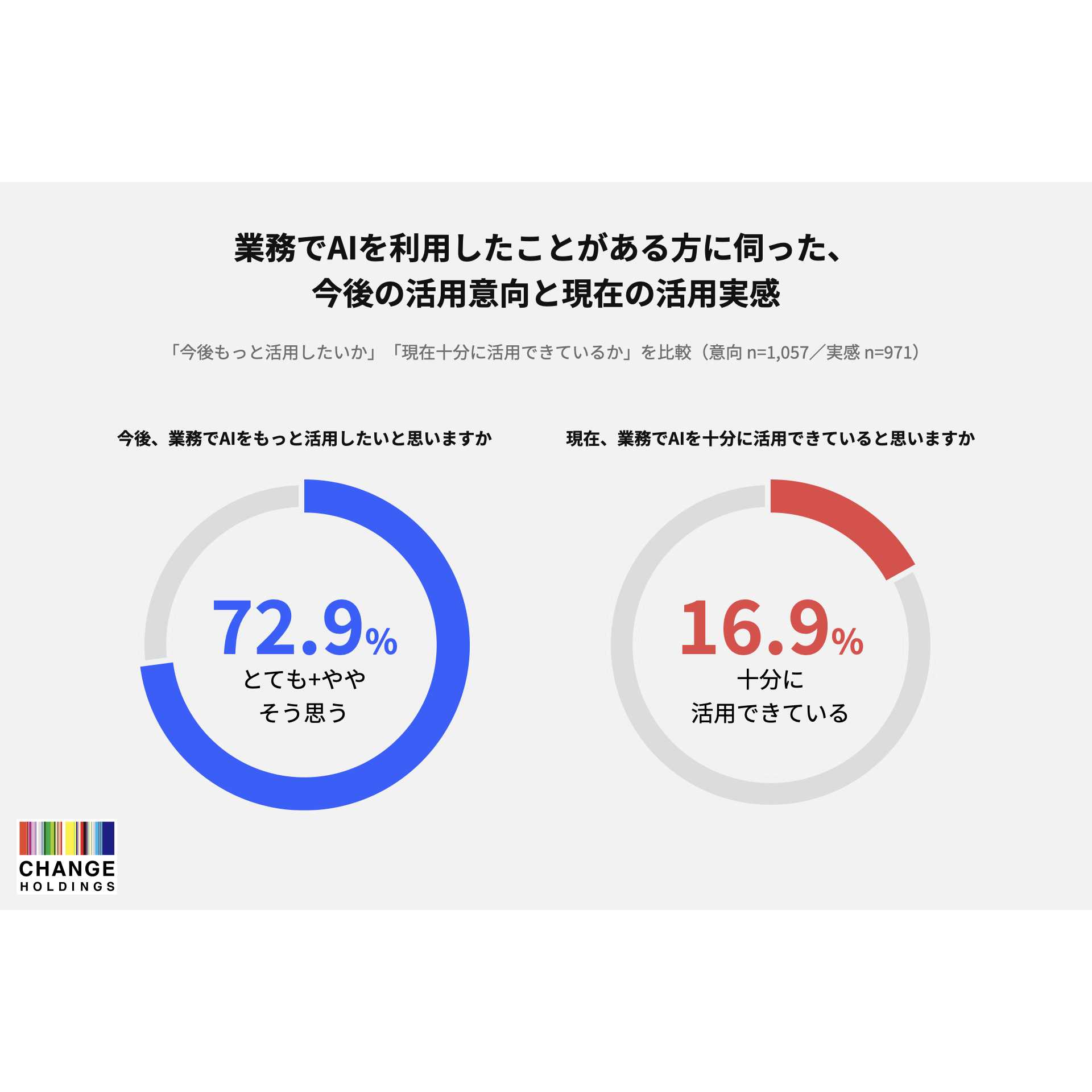 株式会社チェンジホールディングス