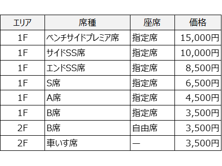 株式会社チェンジホールディングス