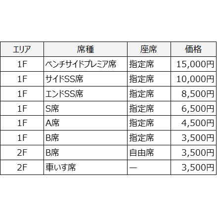 株式会社チェンジホールディングス