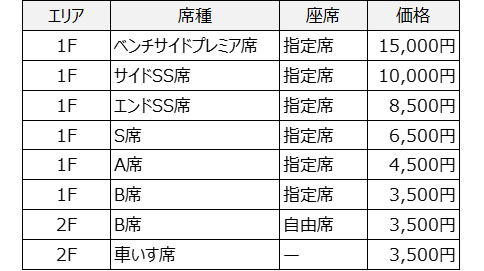 フラーゴラッド鹿児島、2026-27シーズンホームゲーム開幕戦のチケット販売を開始