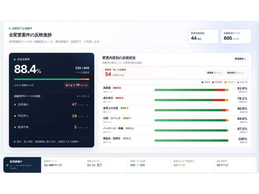 株式会社チェンジホールディングス