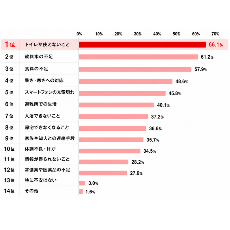 リリース