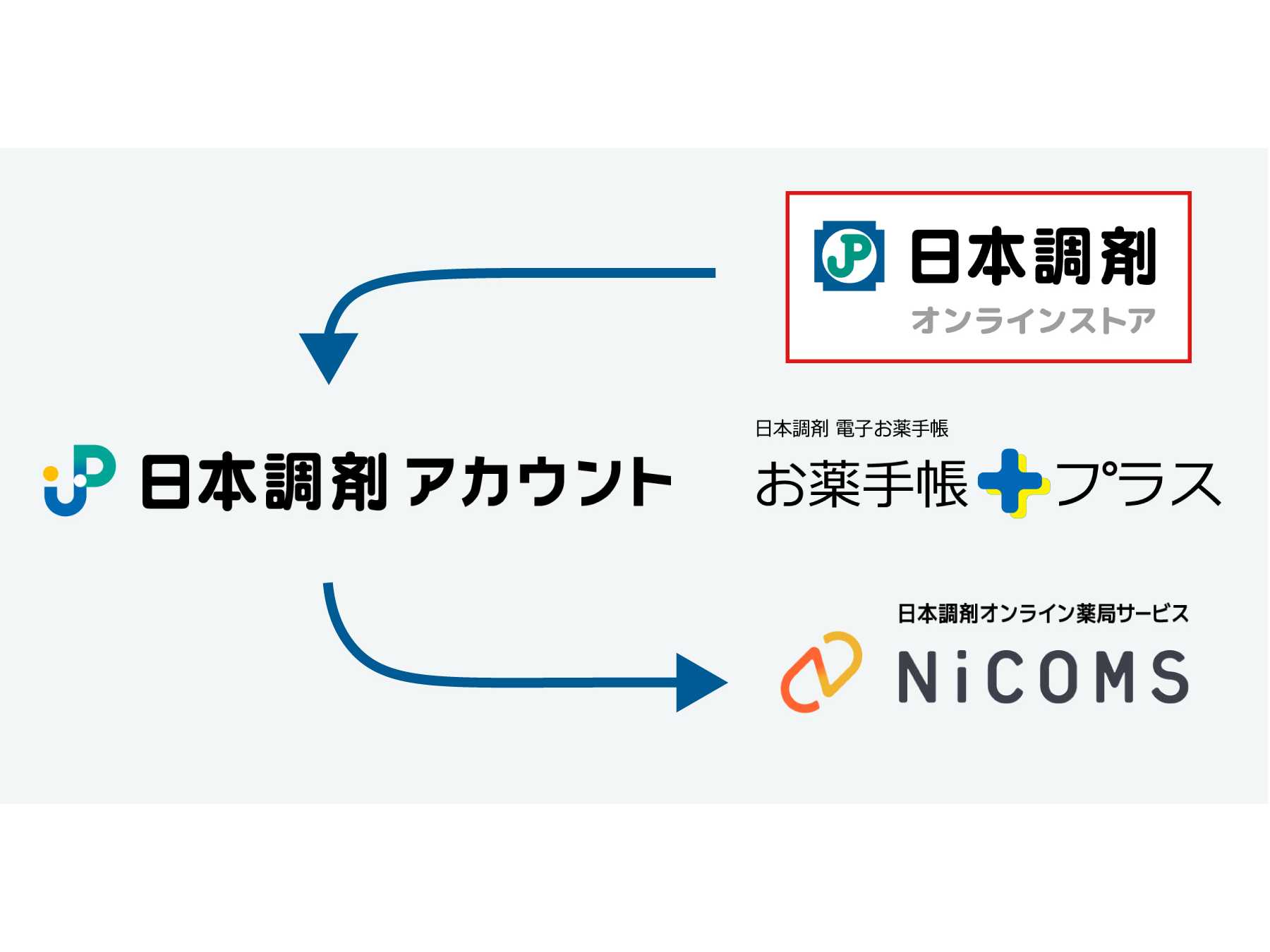 日本調剤株式会社