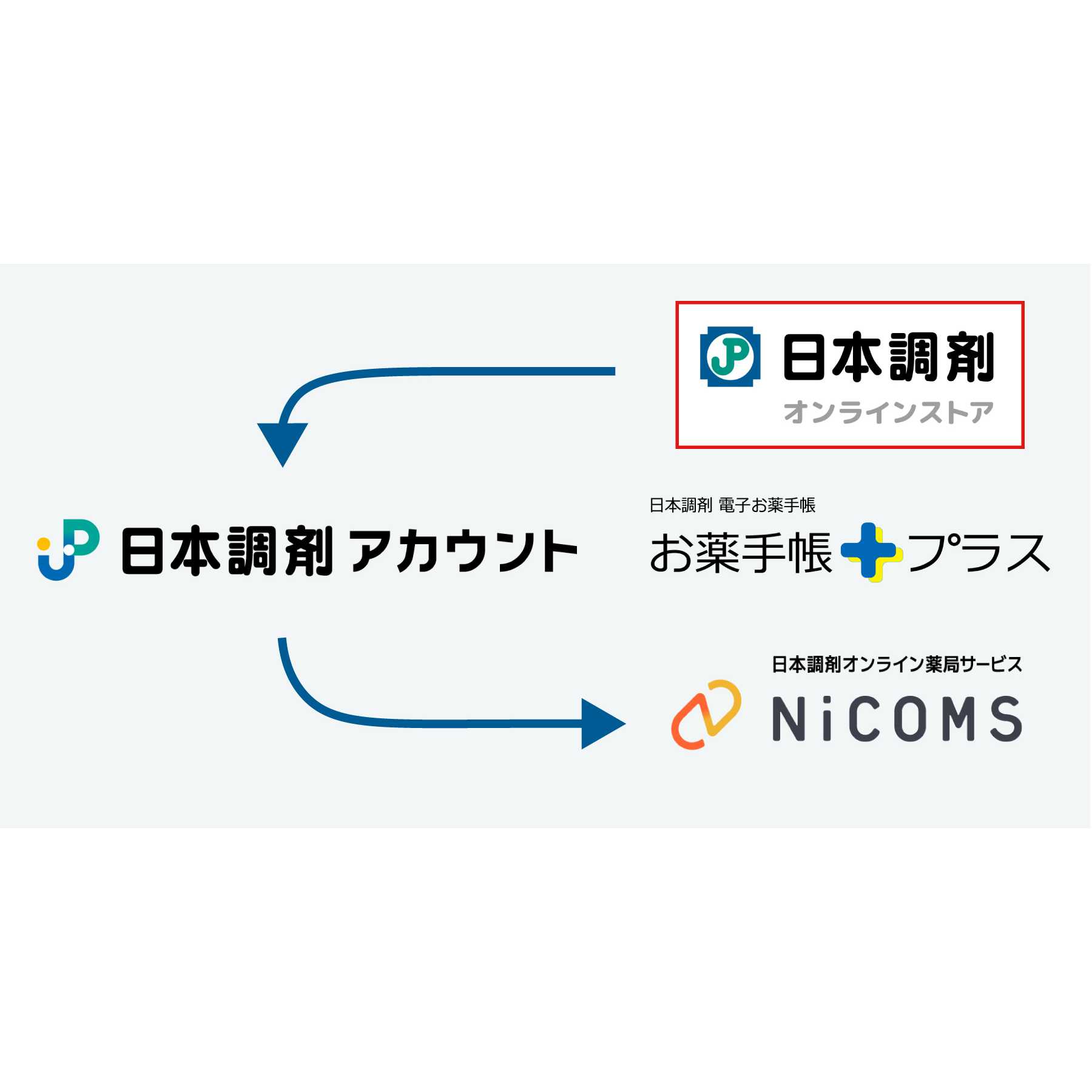 日本調剤株式会社