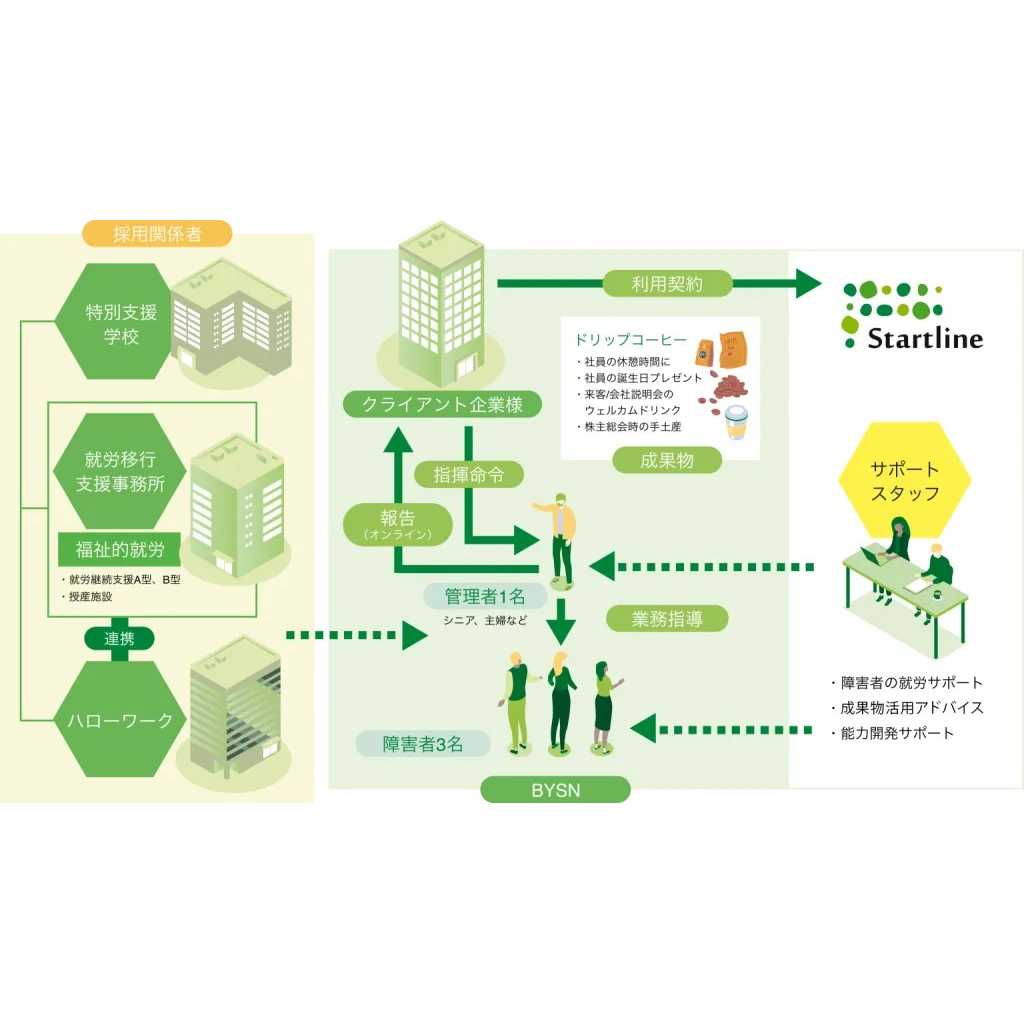 株式会社スタートライン