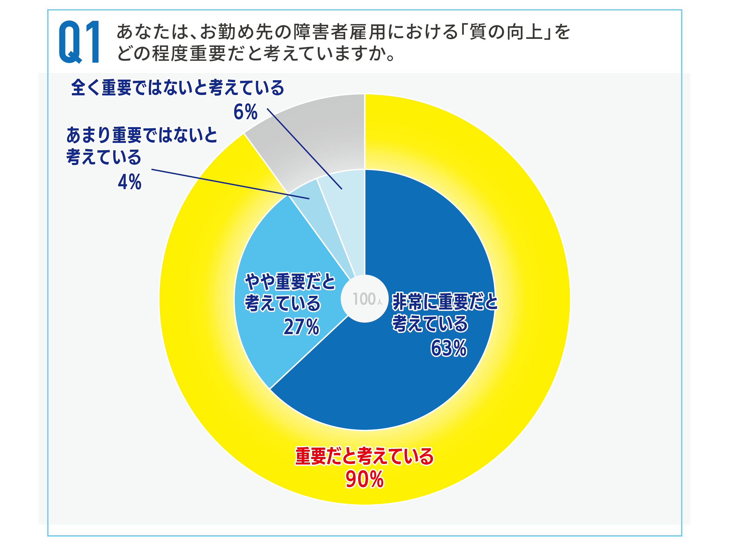 株式会社スタートライン