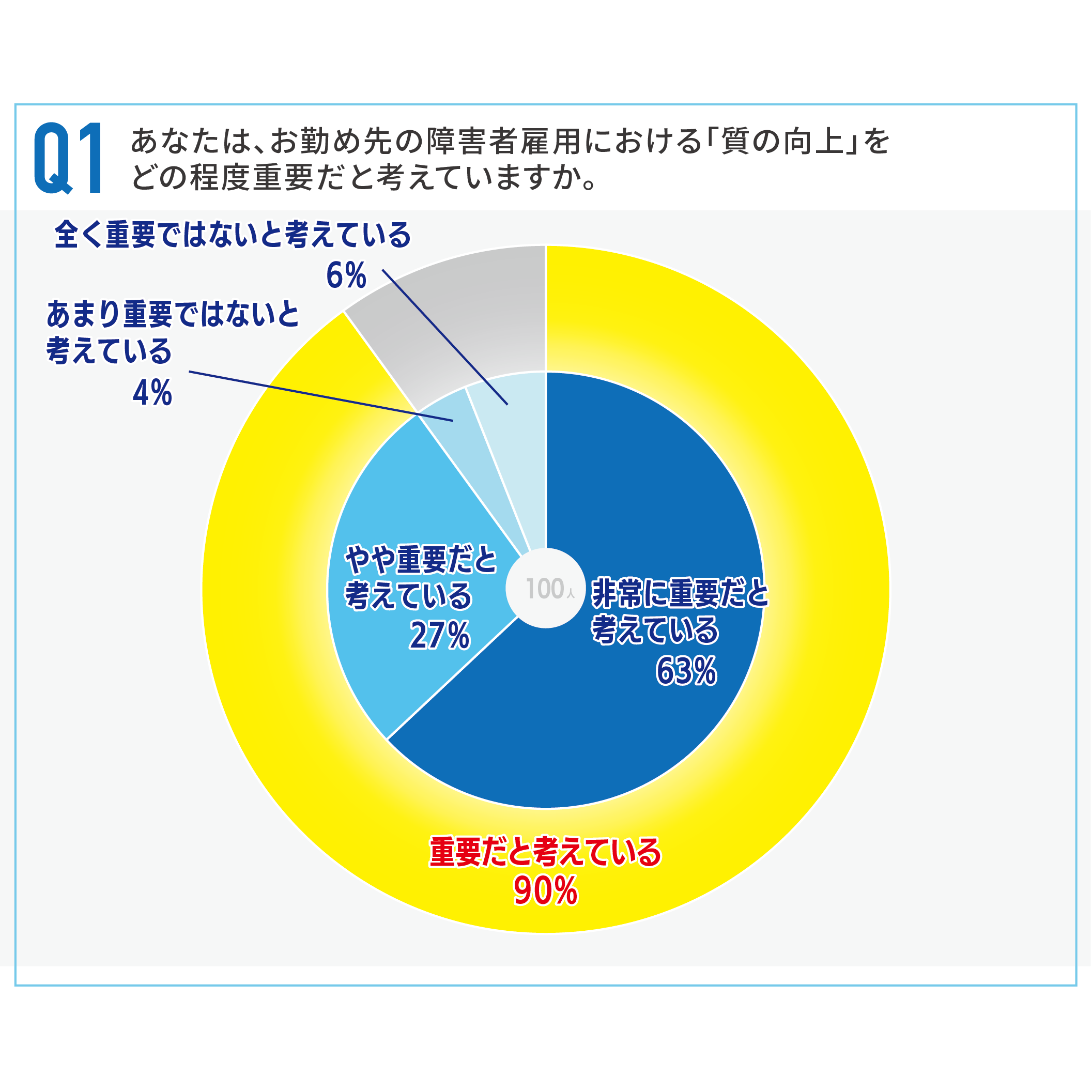 リリース