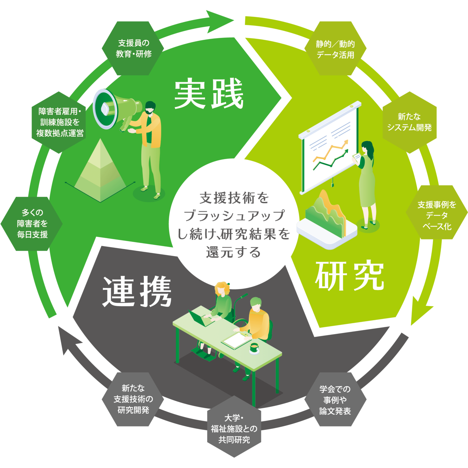 株式会社スタートライン